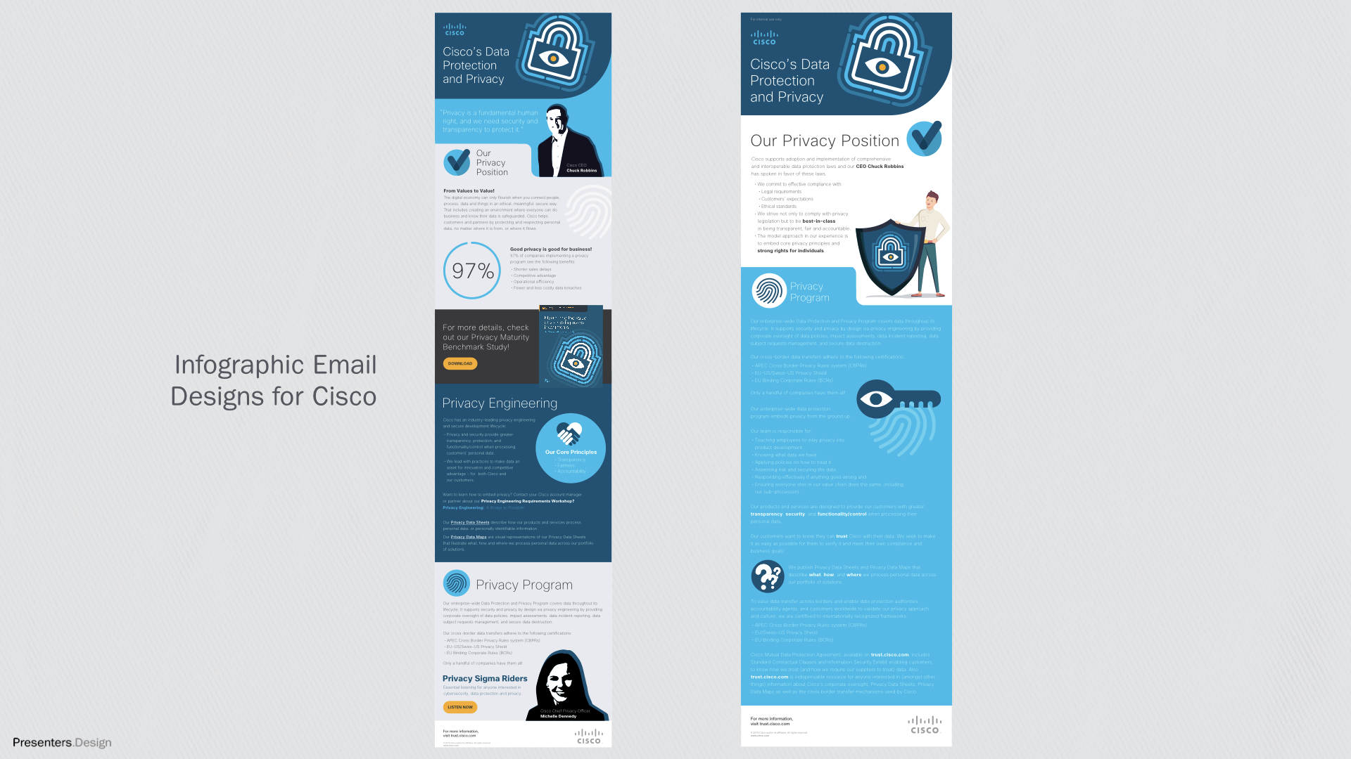 Infographic Email Designs for Cisco